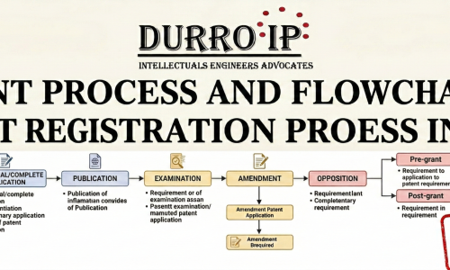 PATENT PROCESS IN INDIA AND FEES image