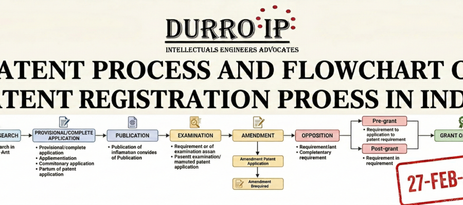 PATENT PROCESS IN INDIA AND FEES image